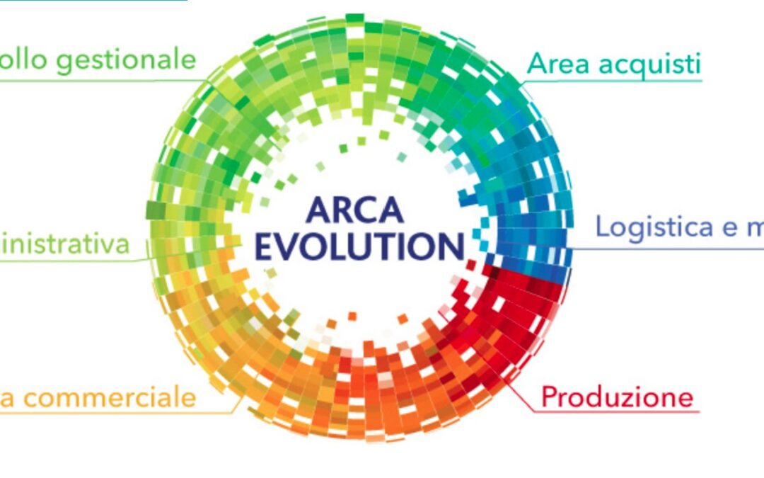 Arkon – Utilizzo da Arca Evolution